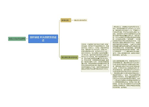 面积误差 判决房款双倍返还