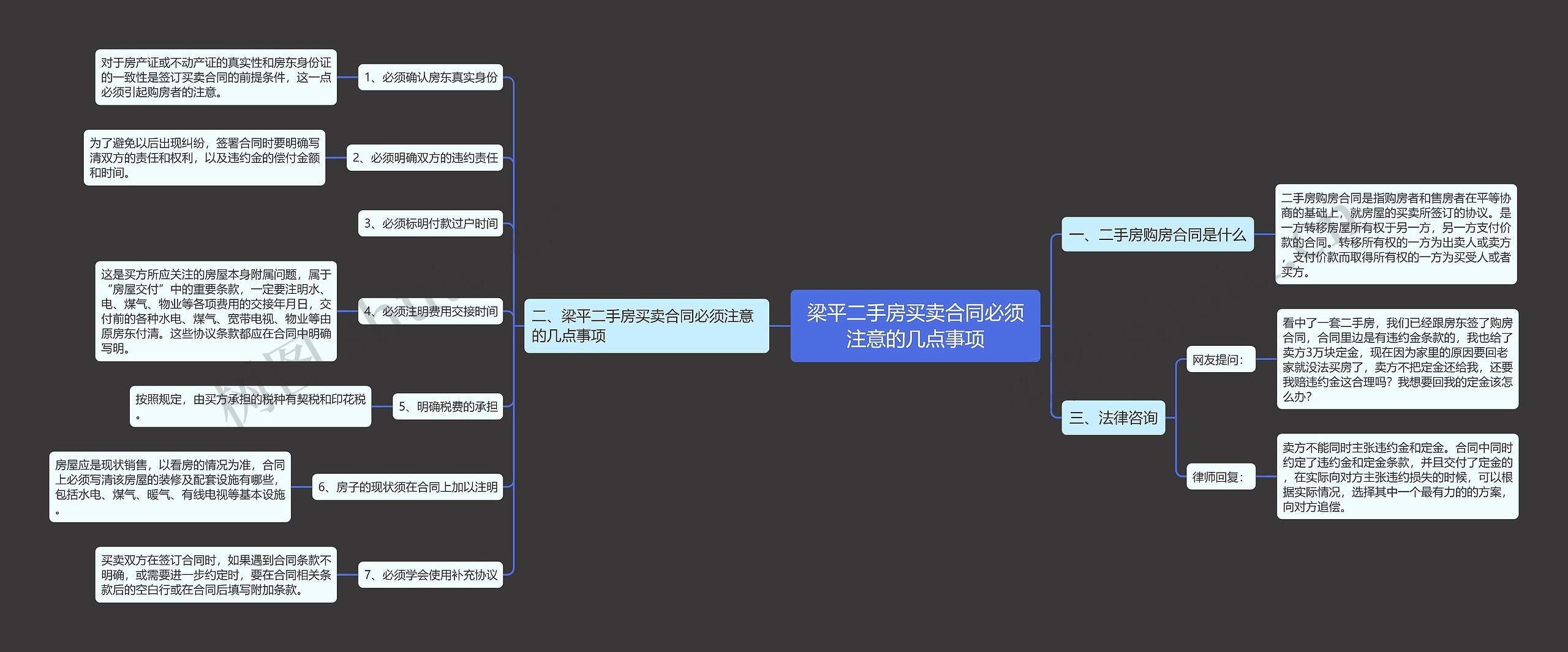 梁平二手房买卖合同必须注意的几点事项思维导图