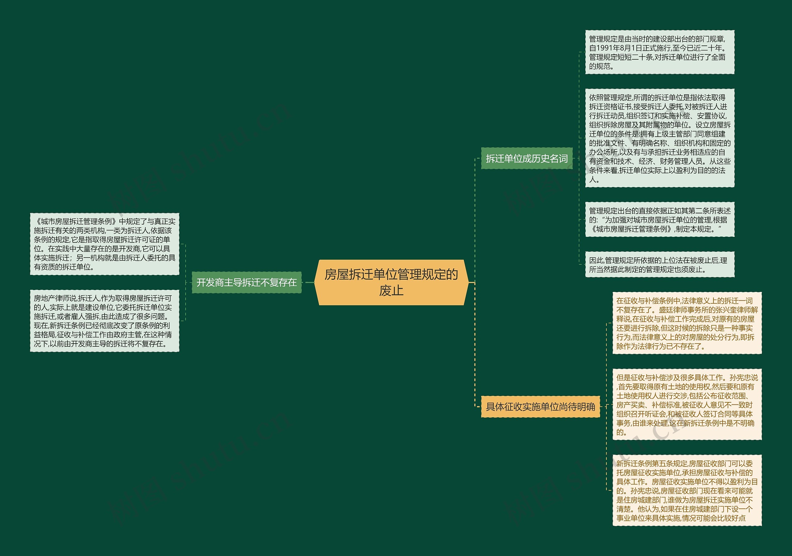 房屋拆迁单位管理规定的废止 房屋拆迁单位管理规定的废止