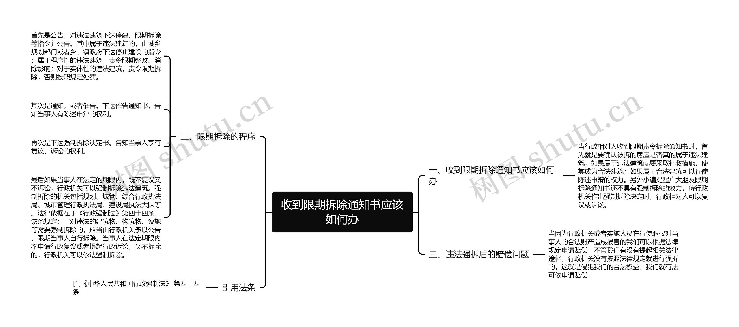 收到限期拆除通知书应该如何办思维导图