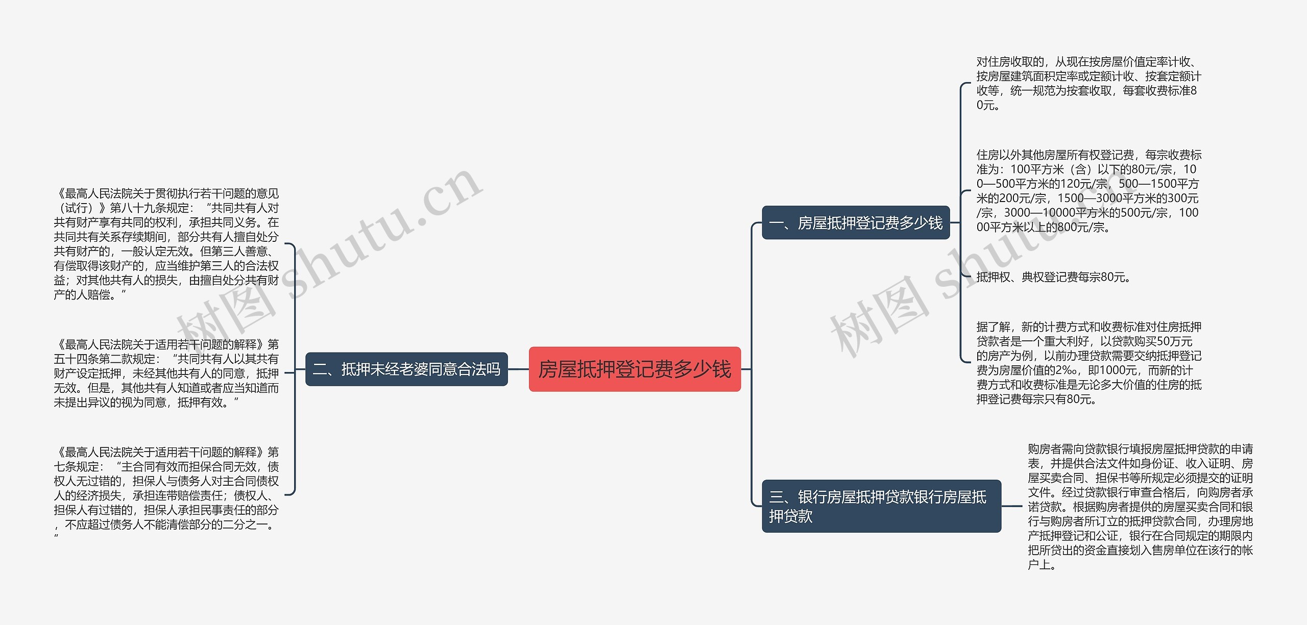 房屋抵押登记费多少钱