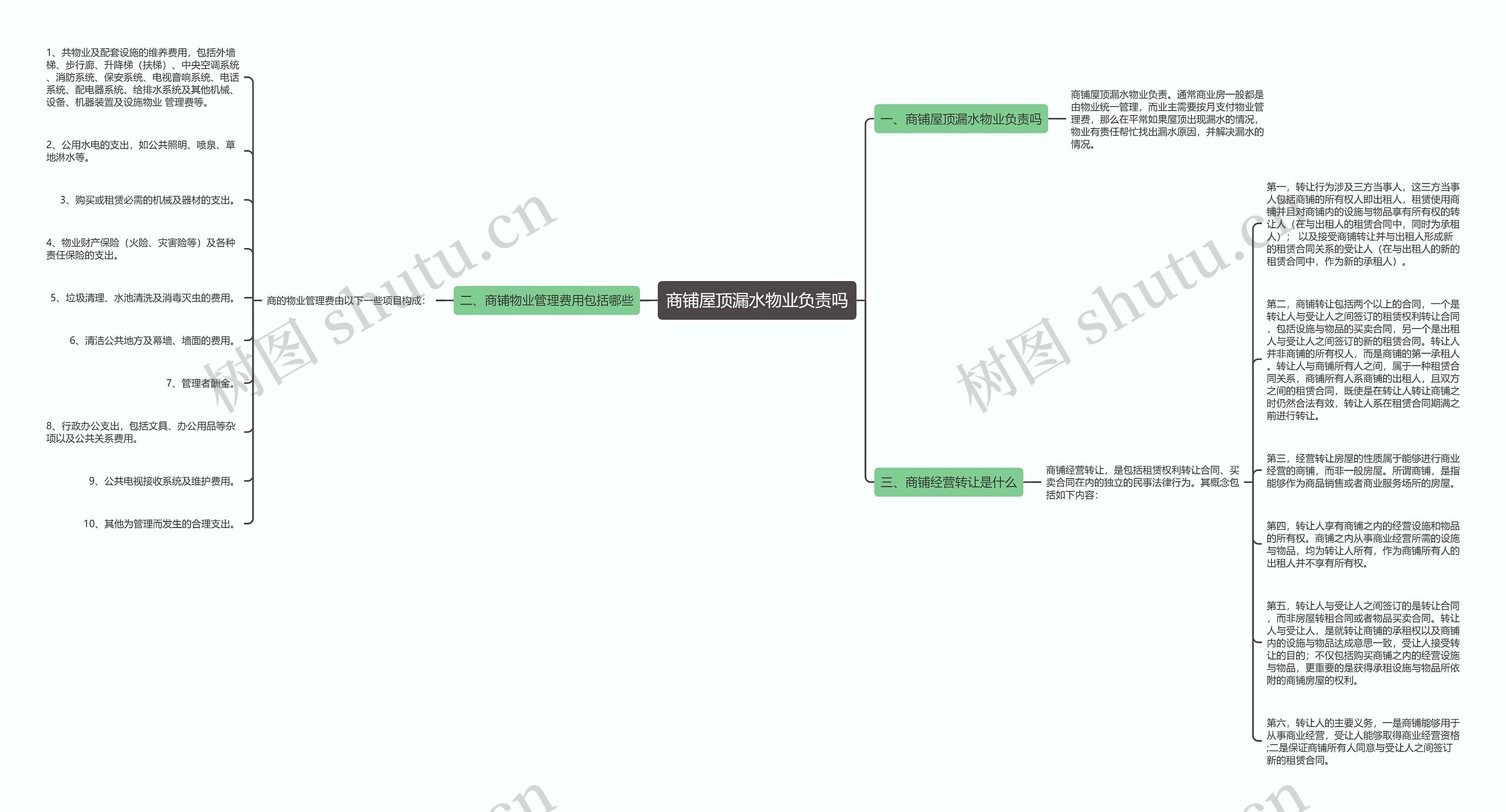 商铺屋顶漏水物业负责吗思维导图