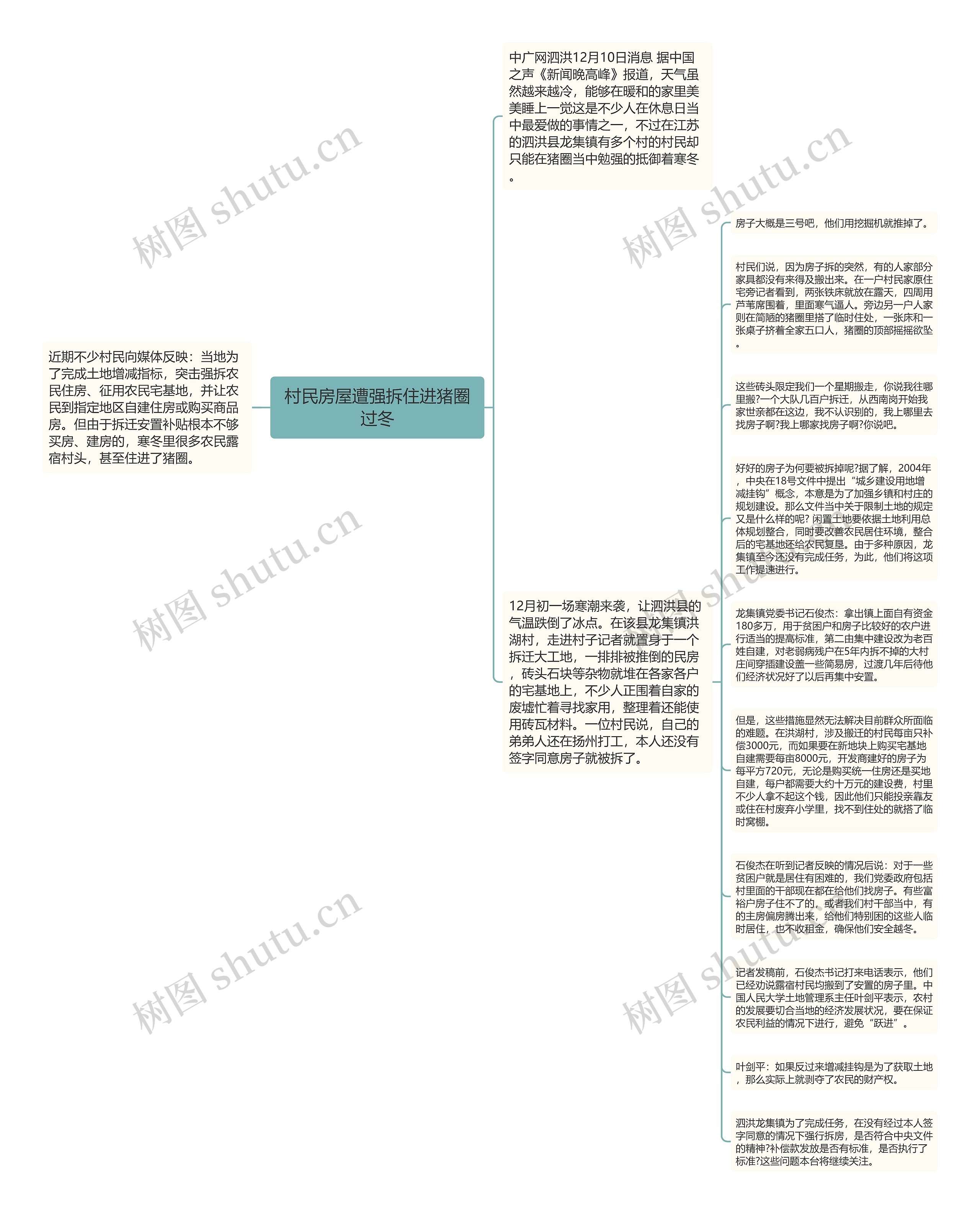 村民房屋遭强拆住进猪圈过冬思维导图