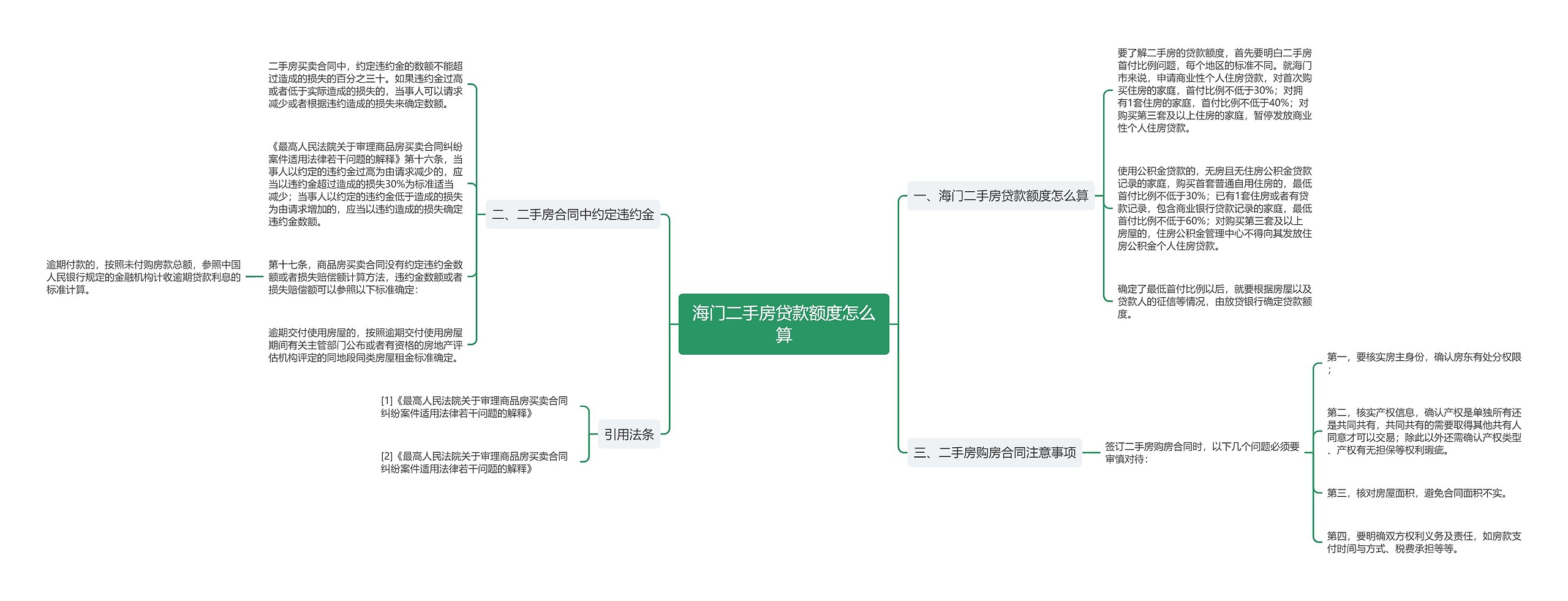 海门二手房贷款额度怎么算思维导图