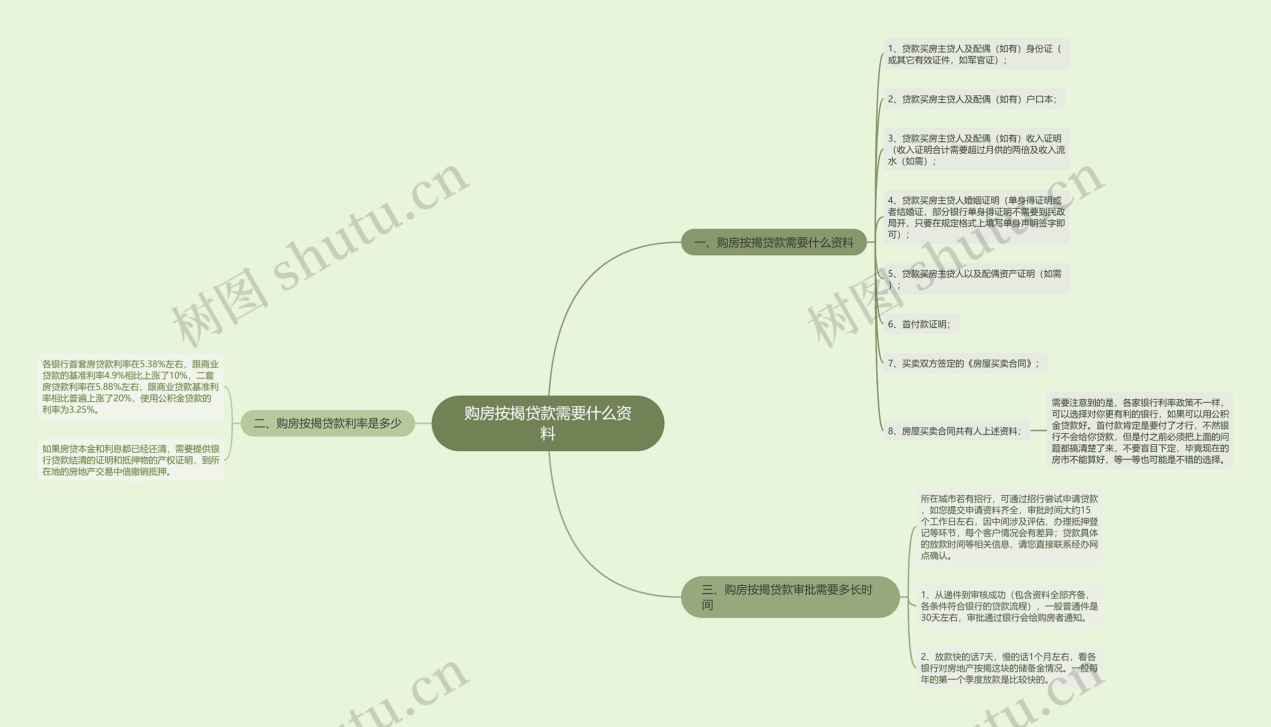 购房按揭贷款需要什么资料 购房按揭贷款需要什么资料