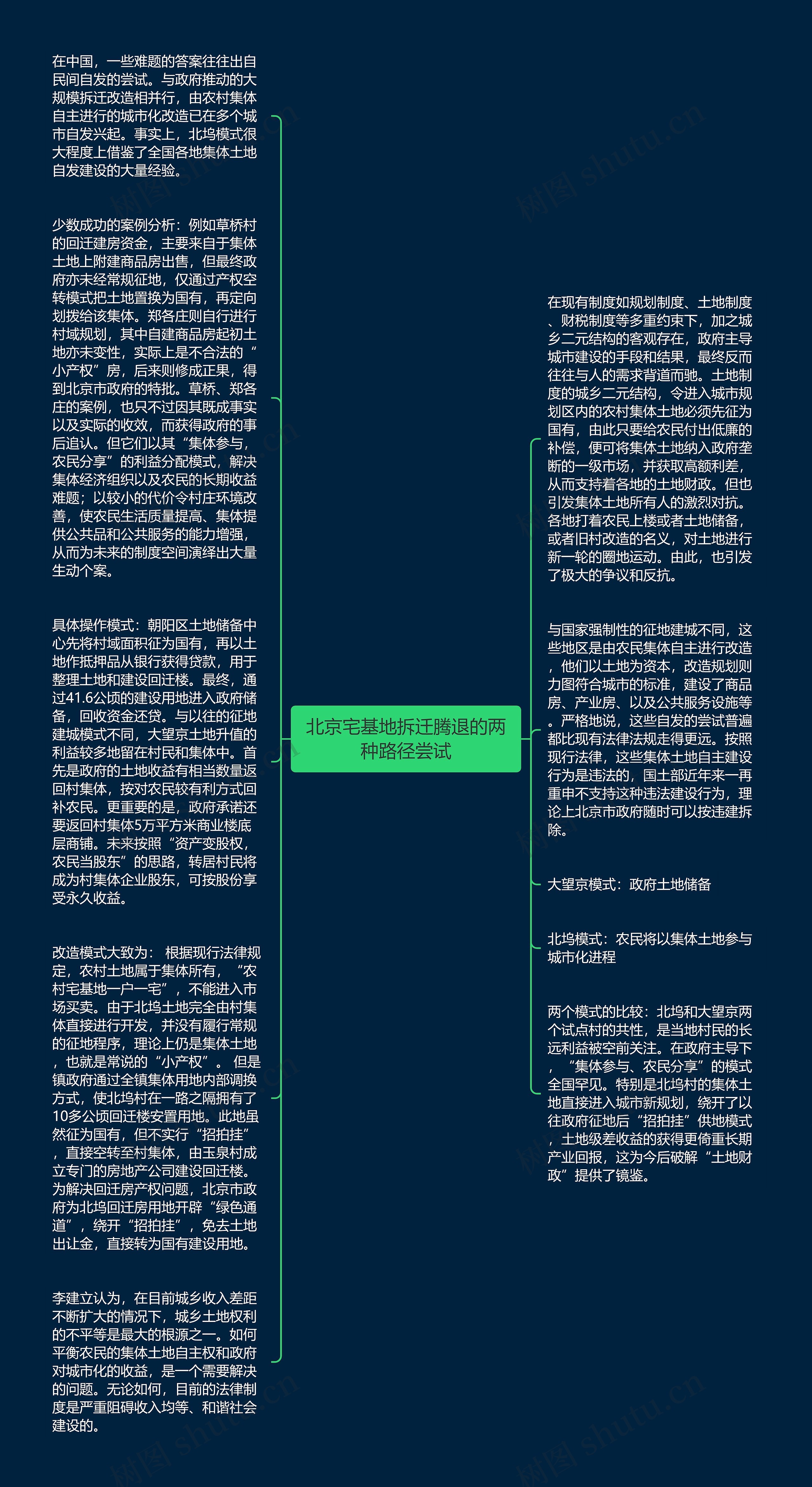 北京宅基地拆迁腾退的两种路径尝试