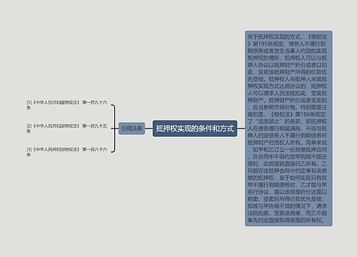 抵押权实现的条件和方式