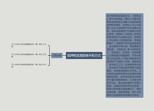 抵押权实现的条件和方式