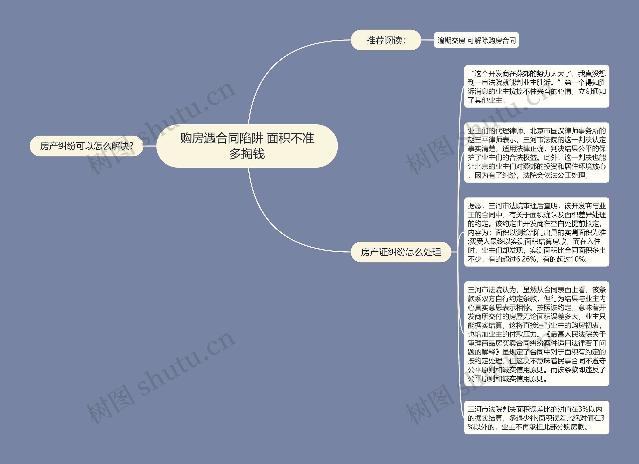 购房遇合同陷阱 面积不准多掏钱思维导图