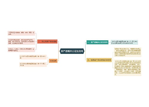 房产遗嘱未公证生效吗