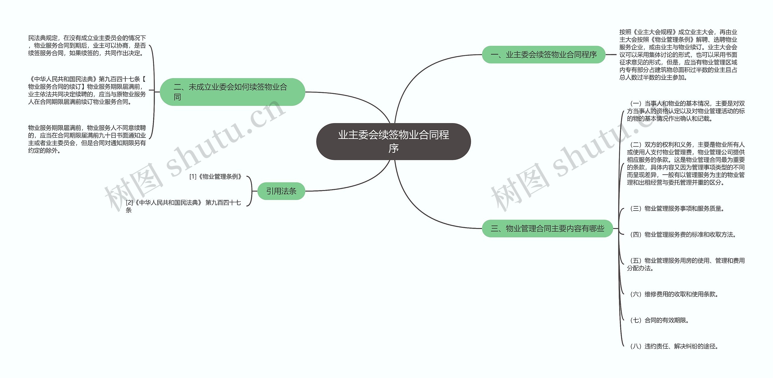 业主委会续签物业合同程序思维导图