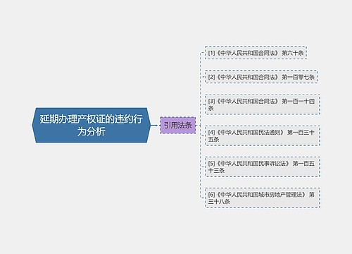 延期办理产权证的违约行为分析