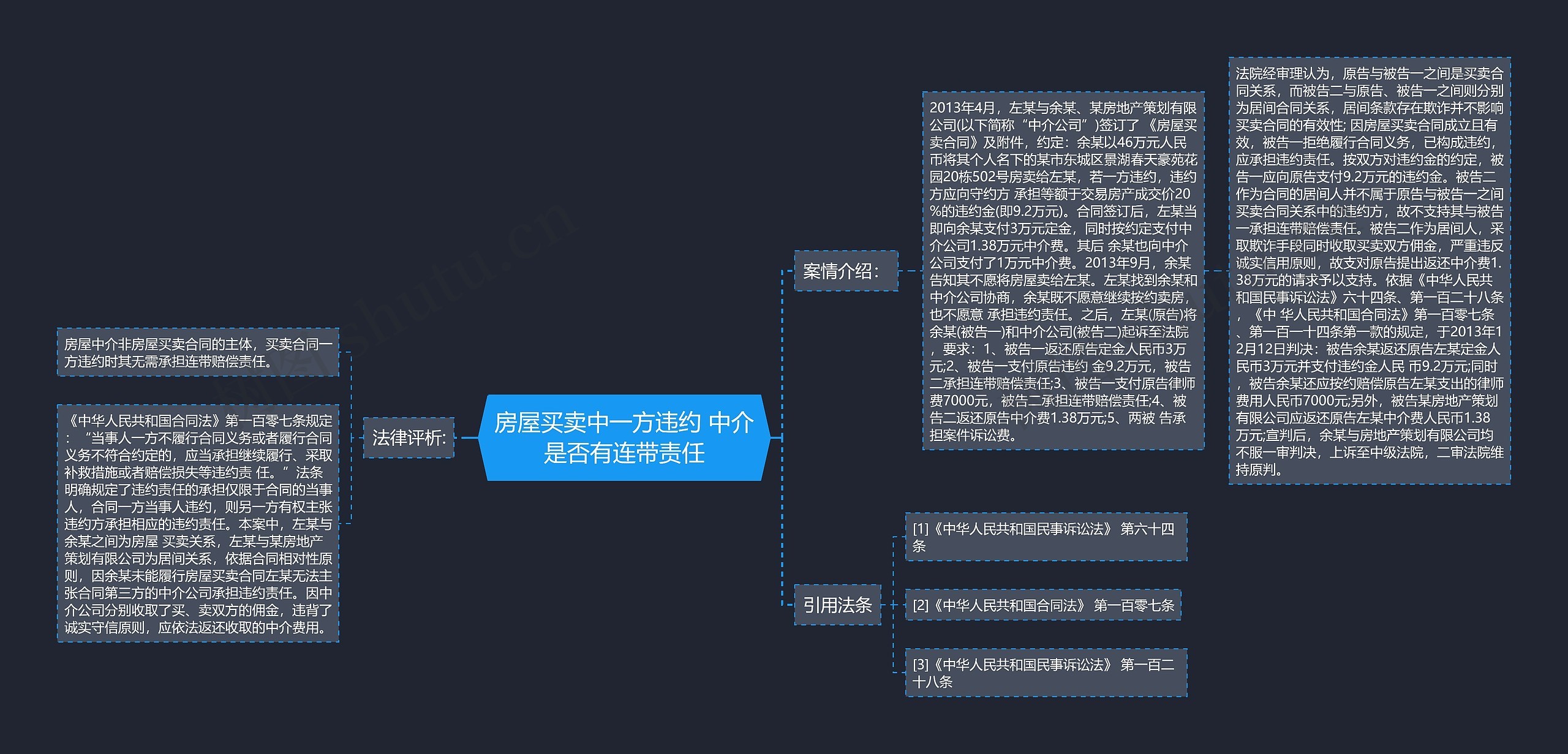 房屋买卖中一方违约 中介是否有连带责任思维导图