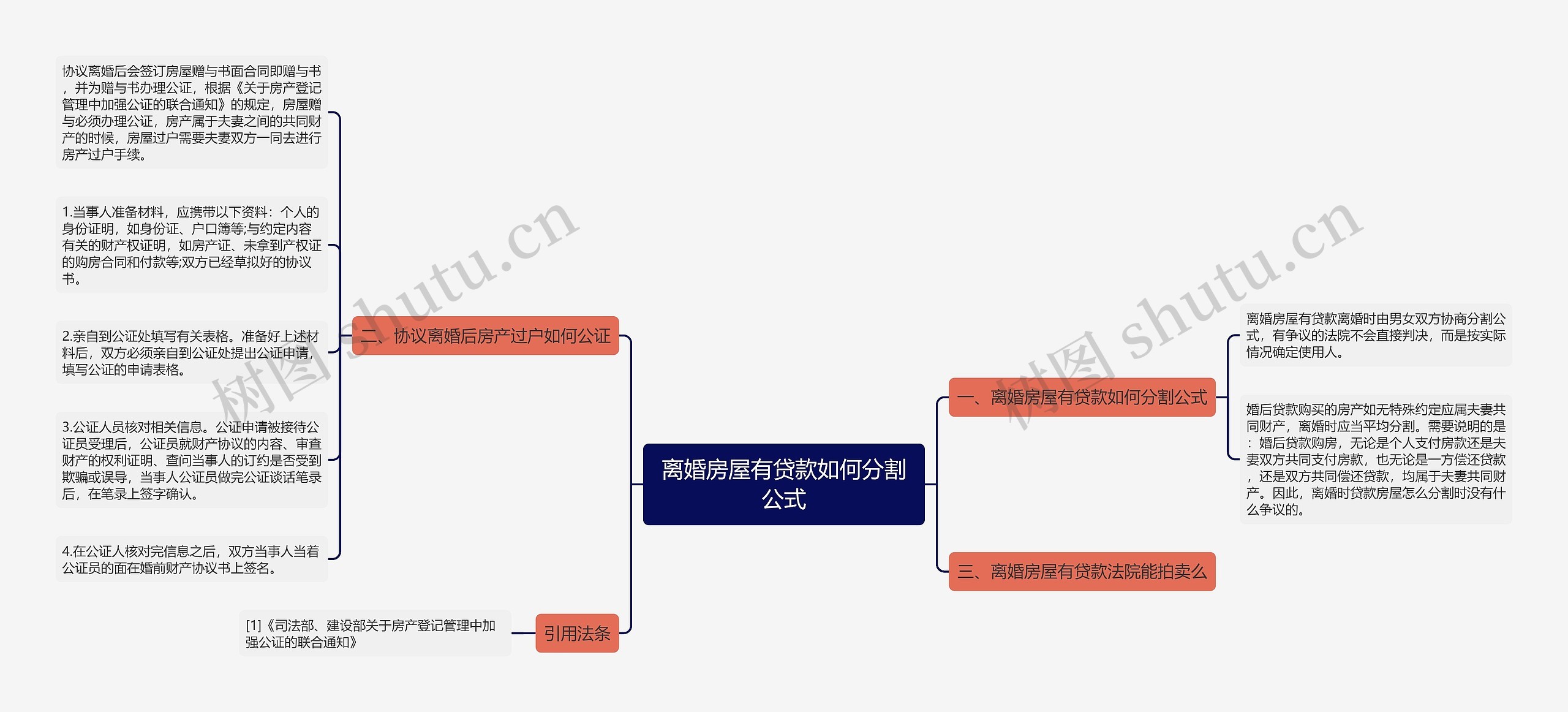 离婚房屋有贷款如何分割公式