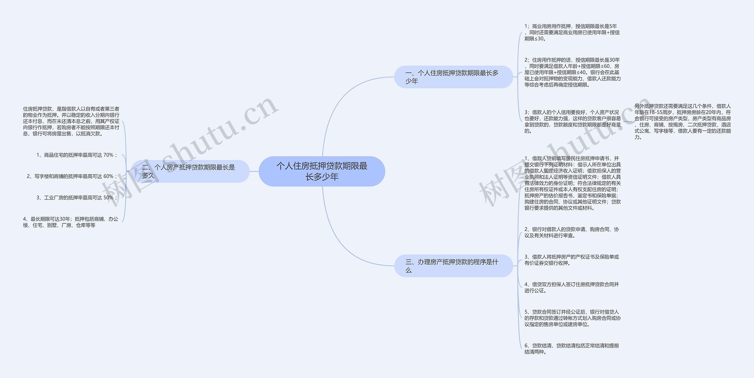 个人住房抵押贷款期限最长多少年