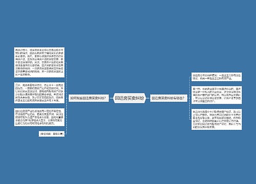 回迁房买卖纠纷