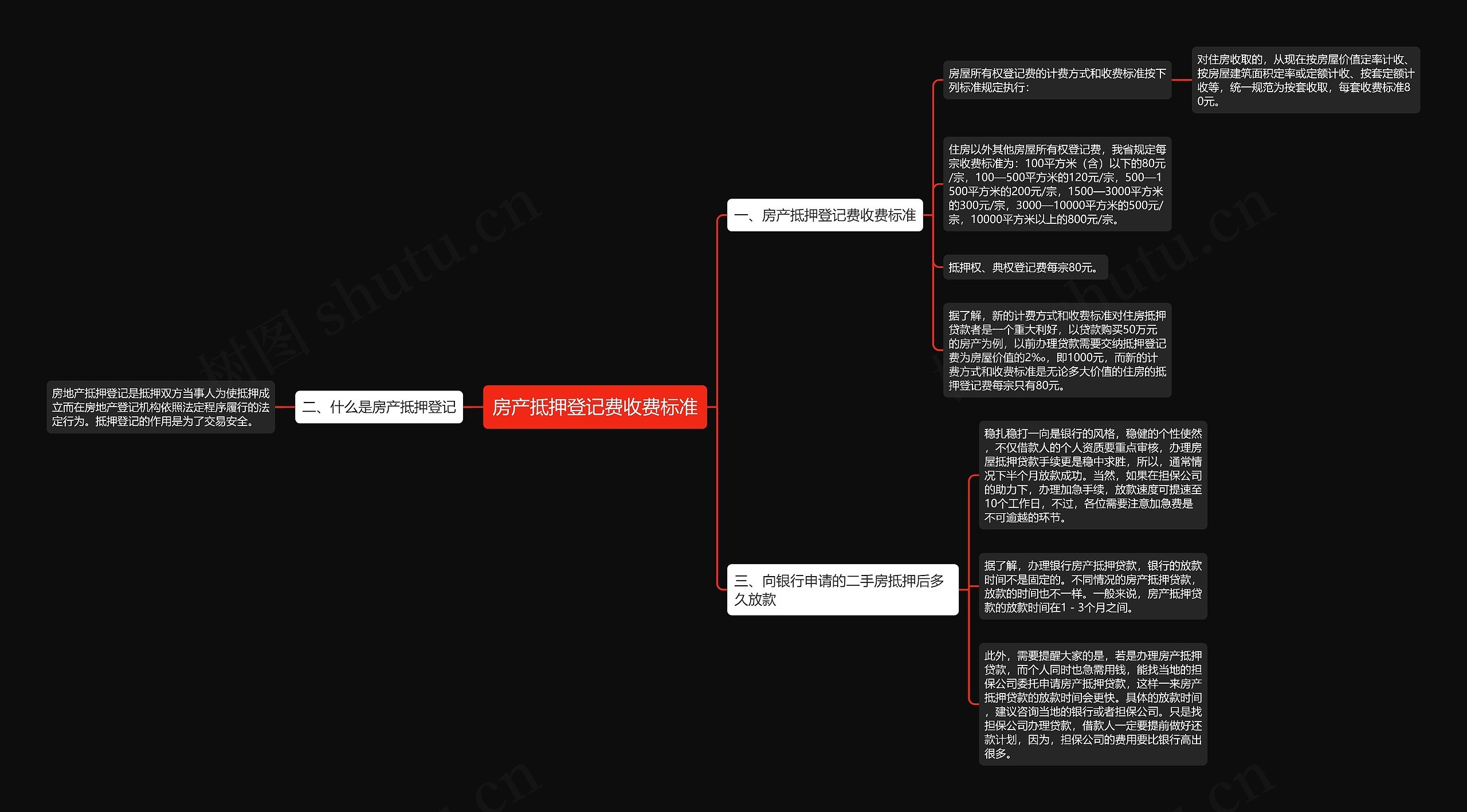 房产抵押登记费收费标准思维导图