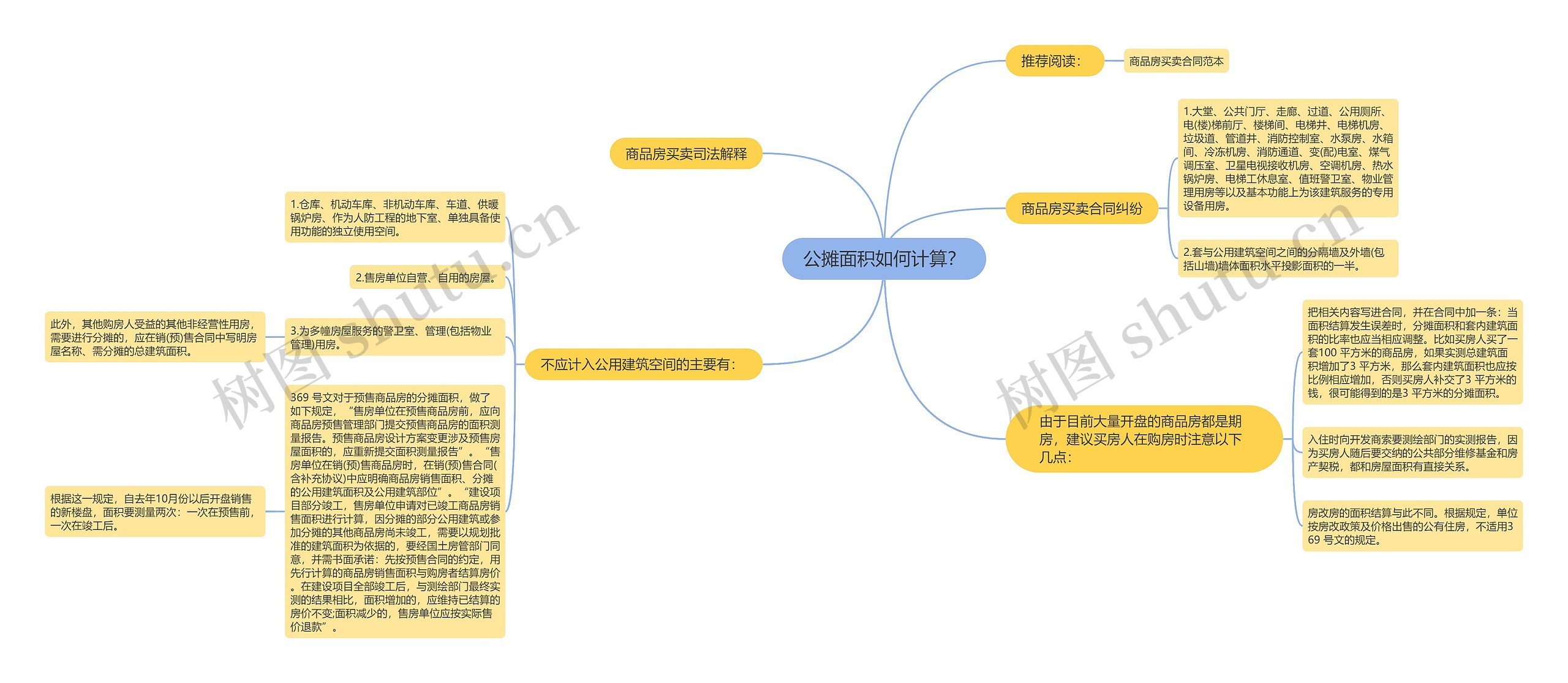 公摊面积如何计算？思维导图