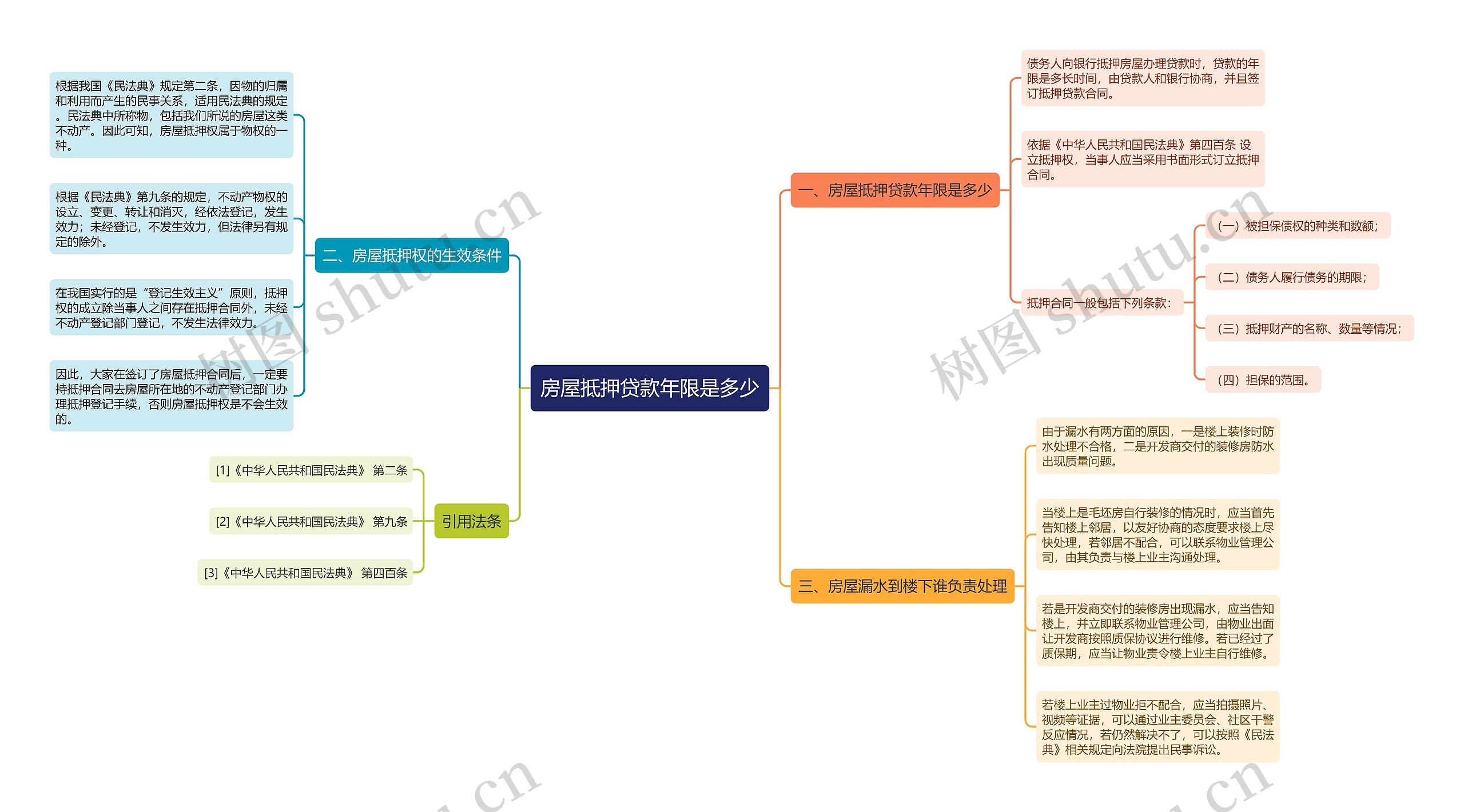 房屋抵押贷款年限是多少