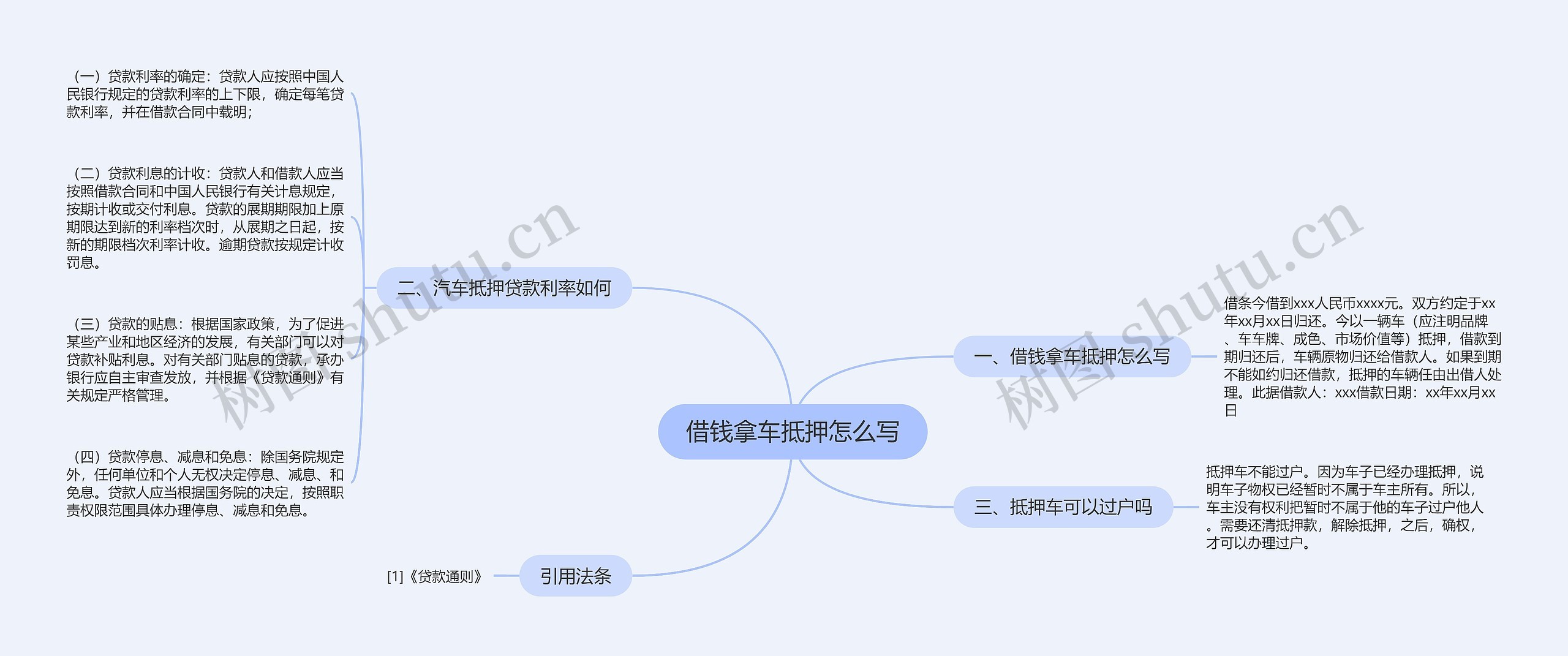 借钱拿车抵押怎么写思维导图