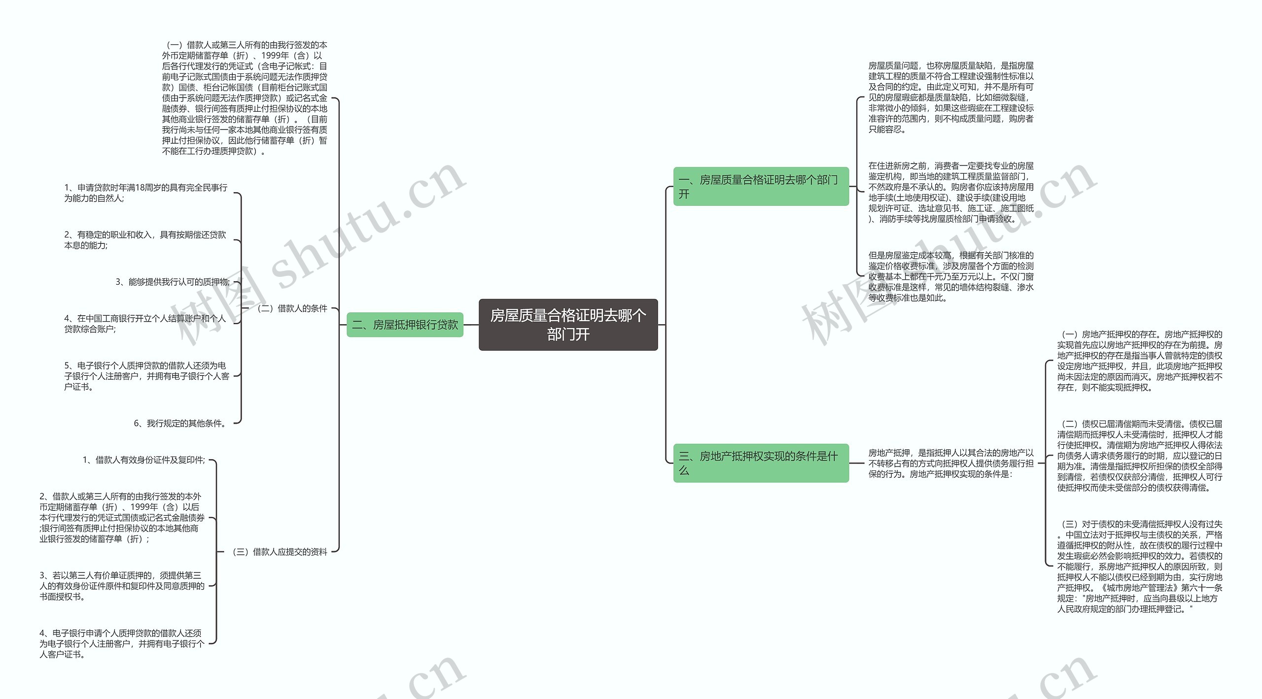 房屋质量合格证明去哪个部门开思维导图