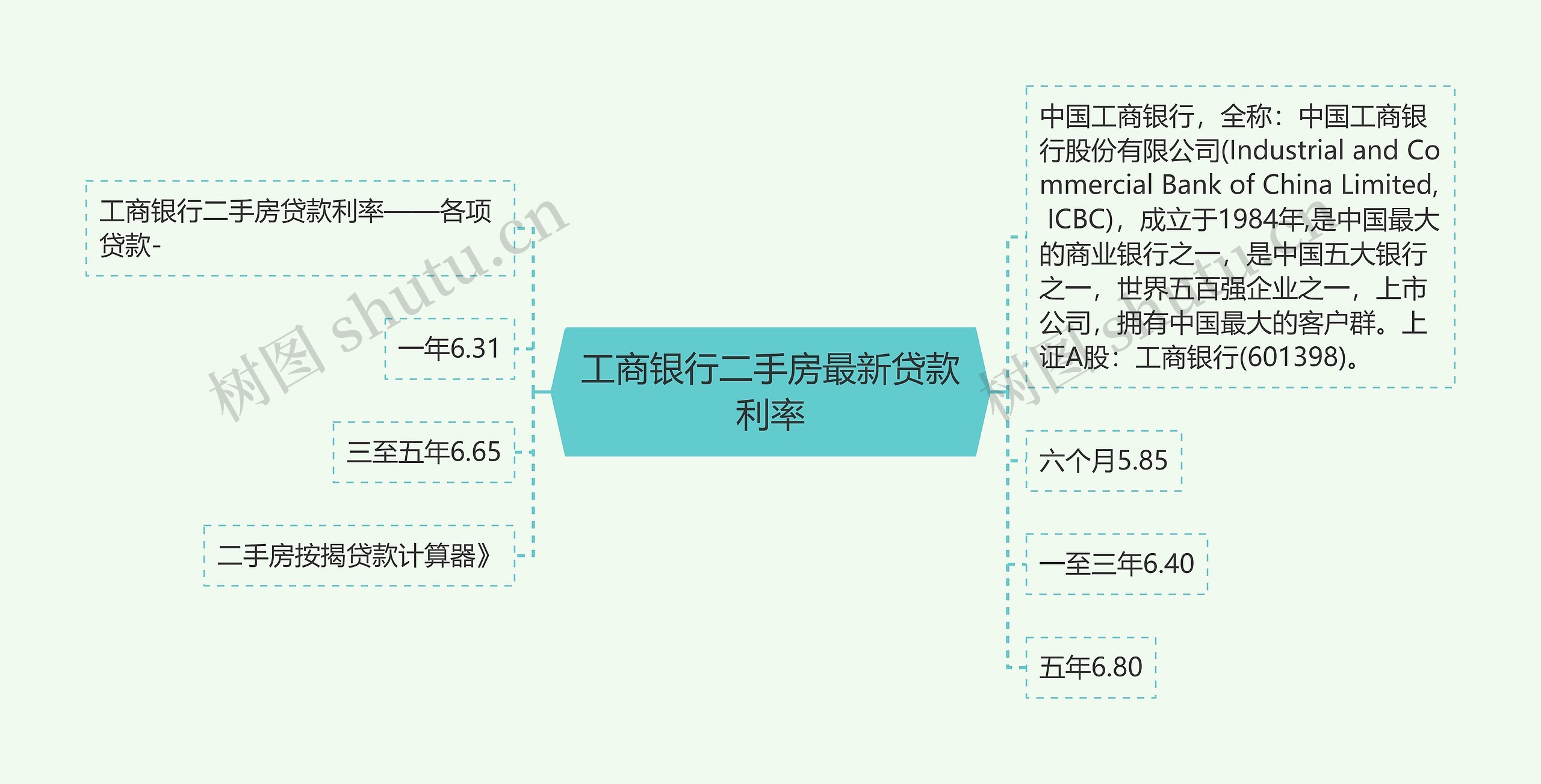 工商银行二手房最新贷款利率