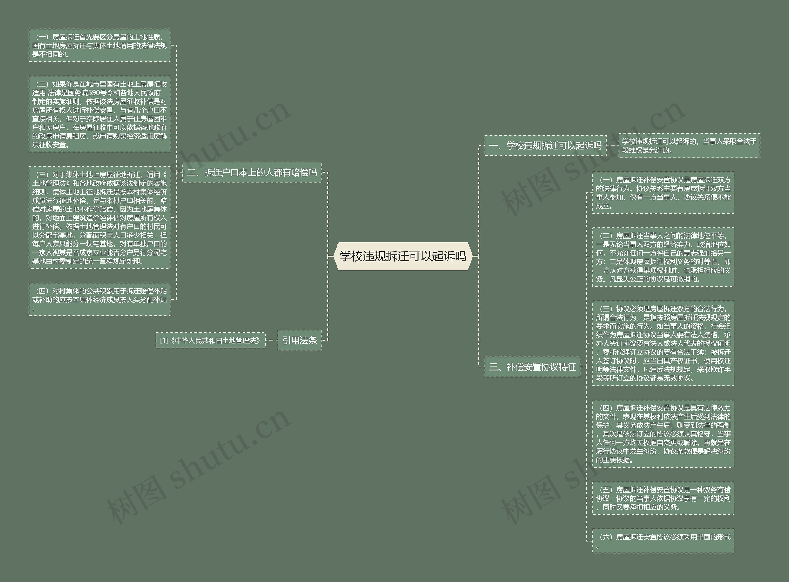 学校违规拆迁可以起诉吗思维导图