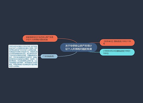 关于华侨转让房产所得计征个人所得税问题的批复