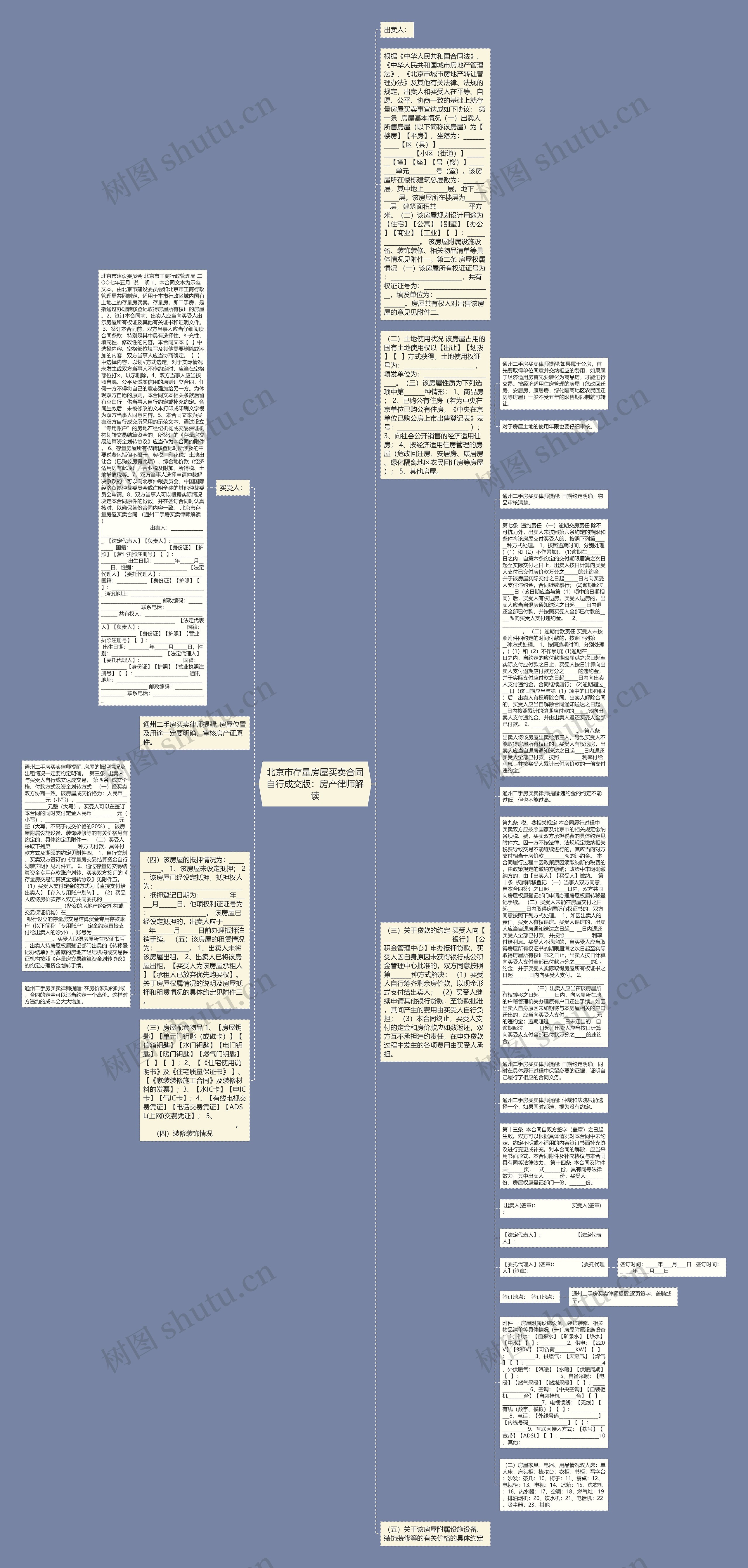 北京市存量房屋买卖合同自行成交版：房产律师解读思维导图