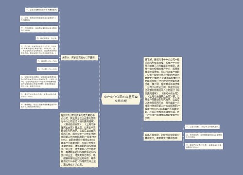 房产中介公司的房屋买卖交易流程