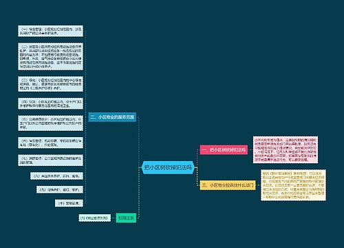 把小区树砍掉犯法吗