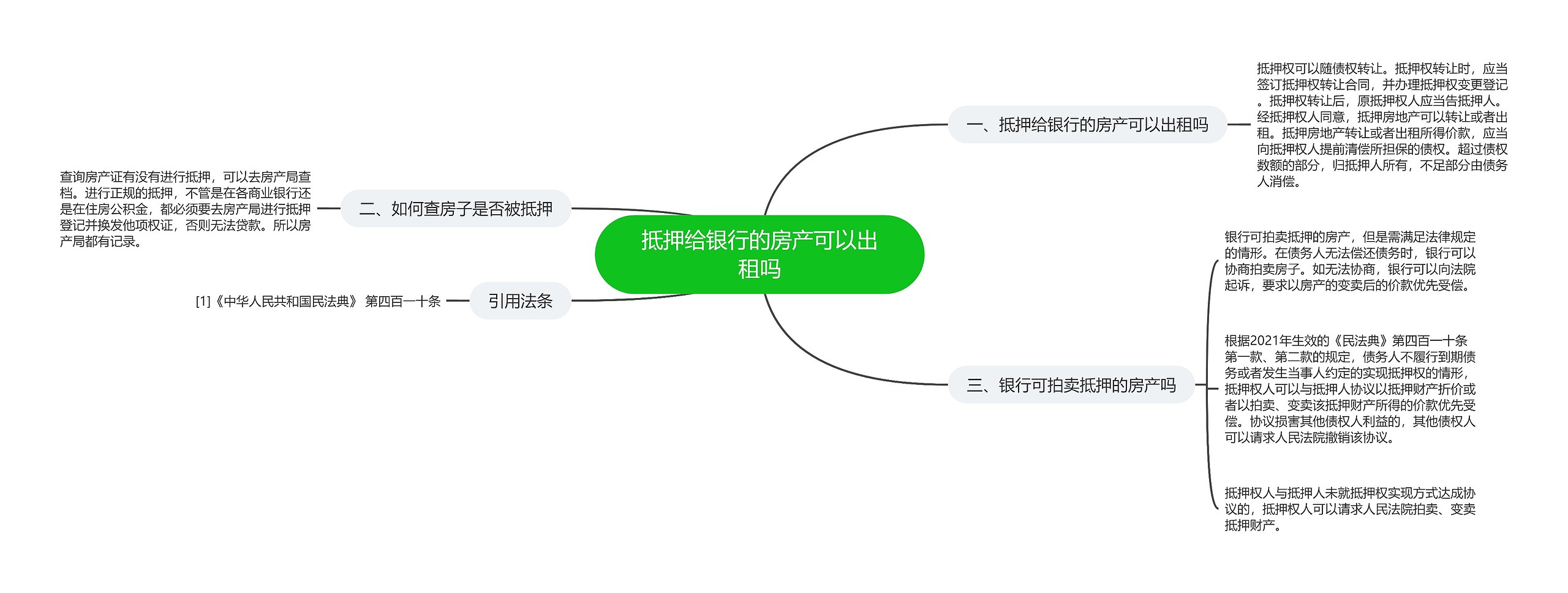 抵押给银行的房产可以出租吗