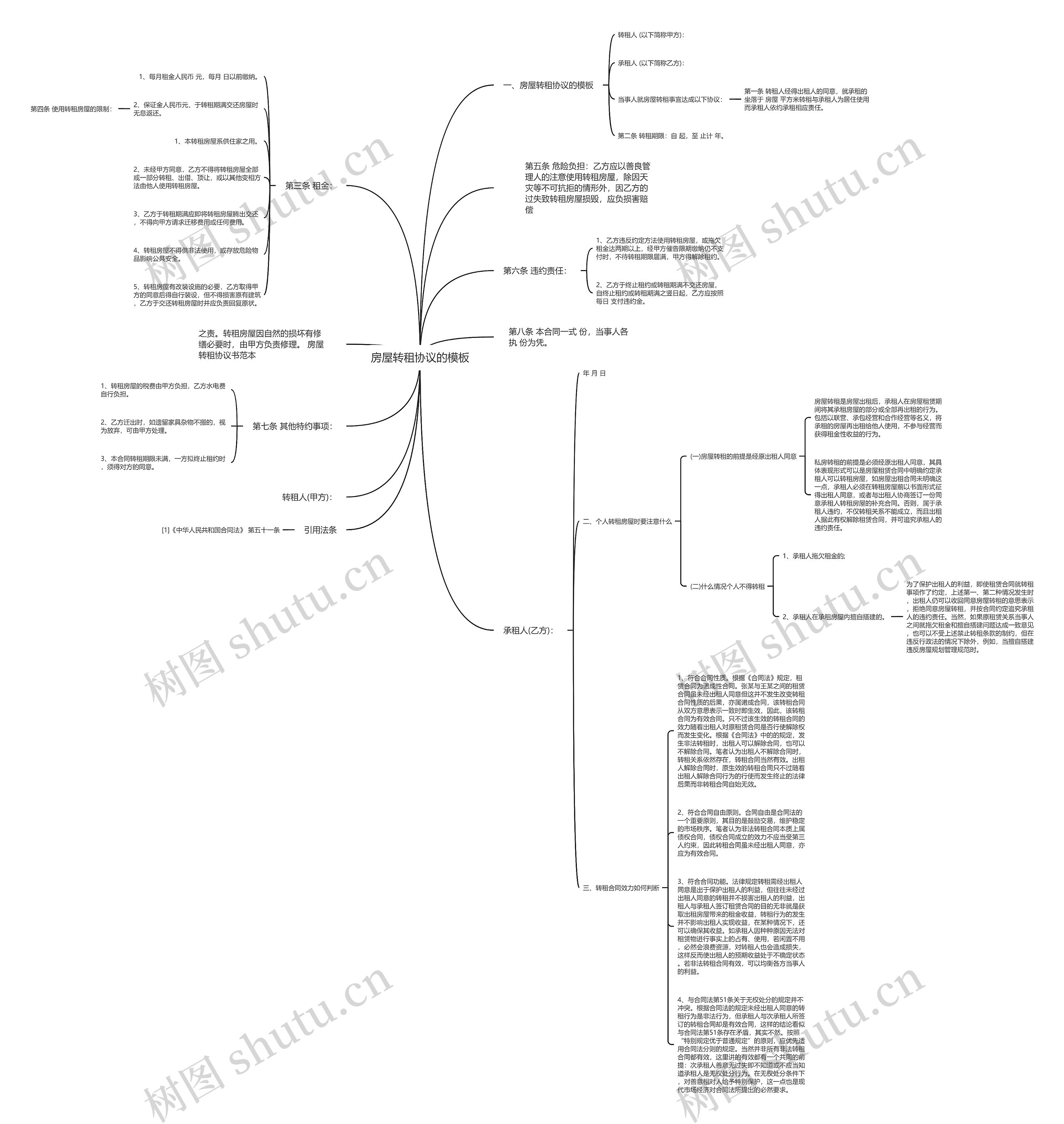 房屋转租协议的思维导图