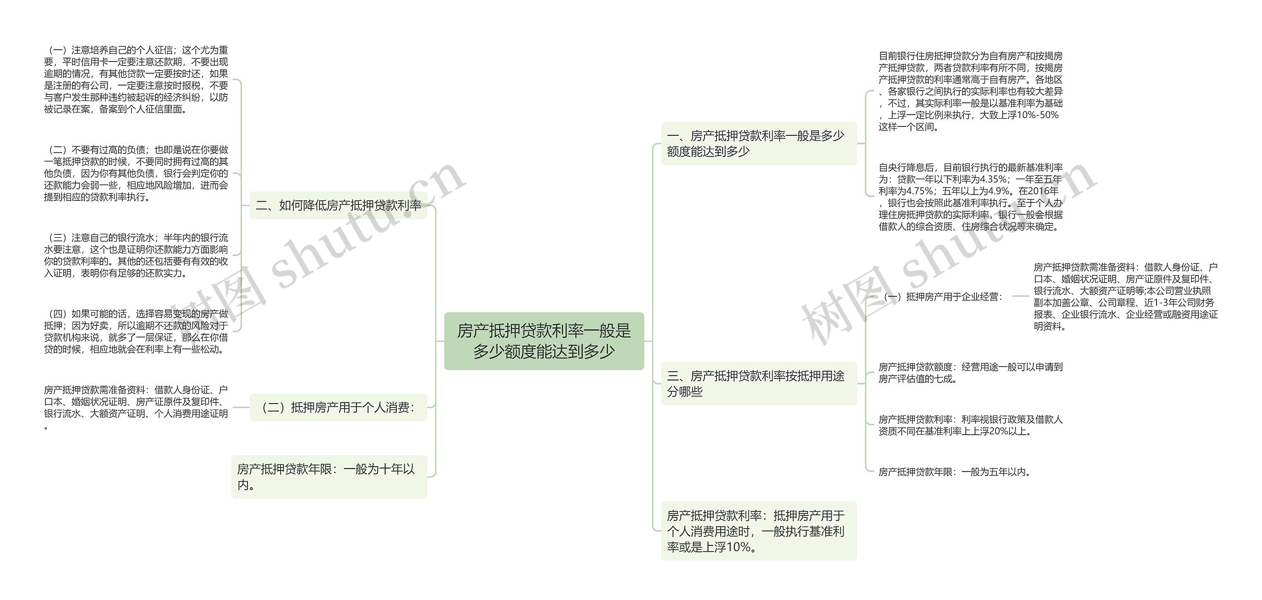 房产抵押贷款利率一般是多少额度能达到多少思维导图