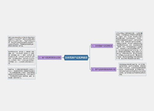 怎样用房产证抵押借贷