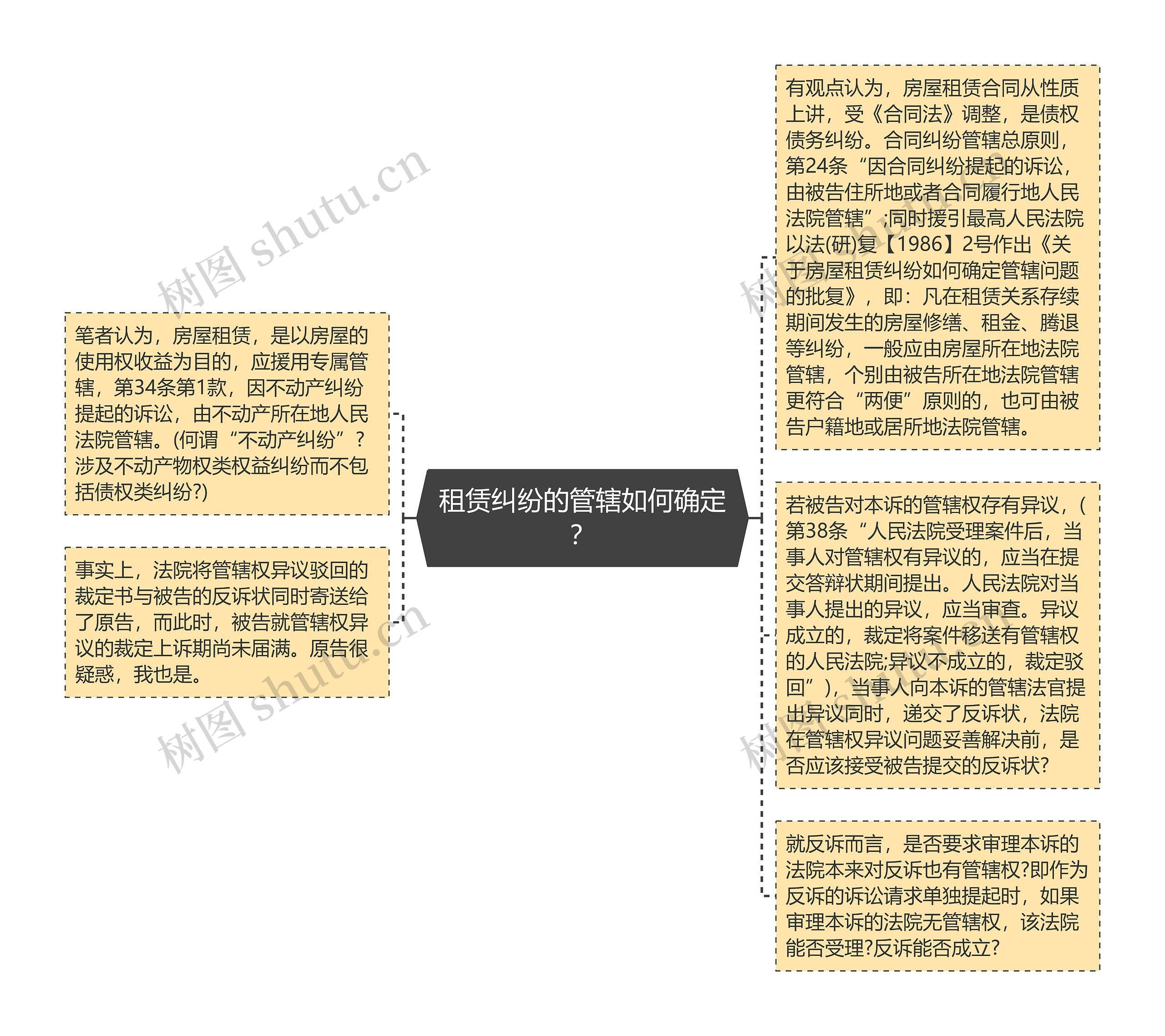 租赁纠纷的管辖如何确定？