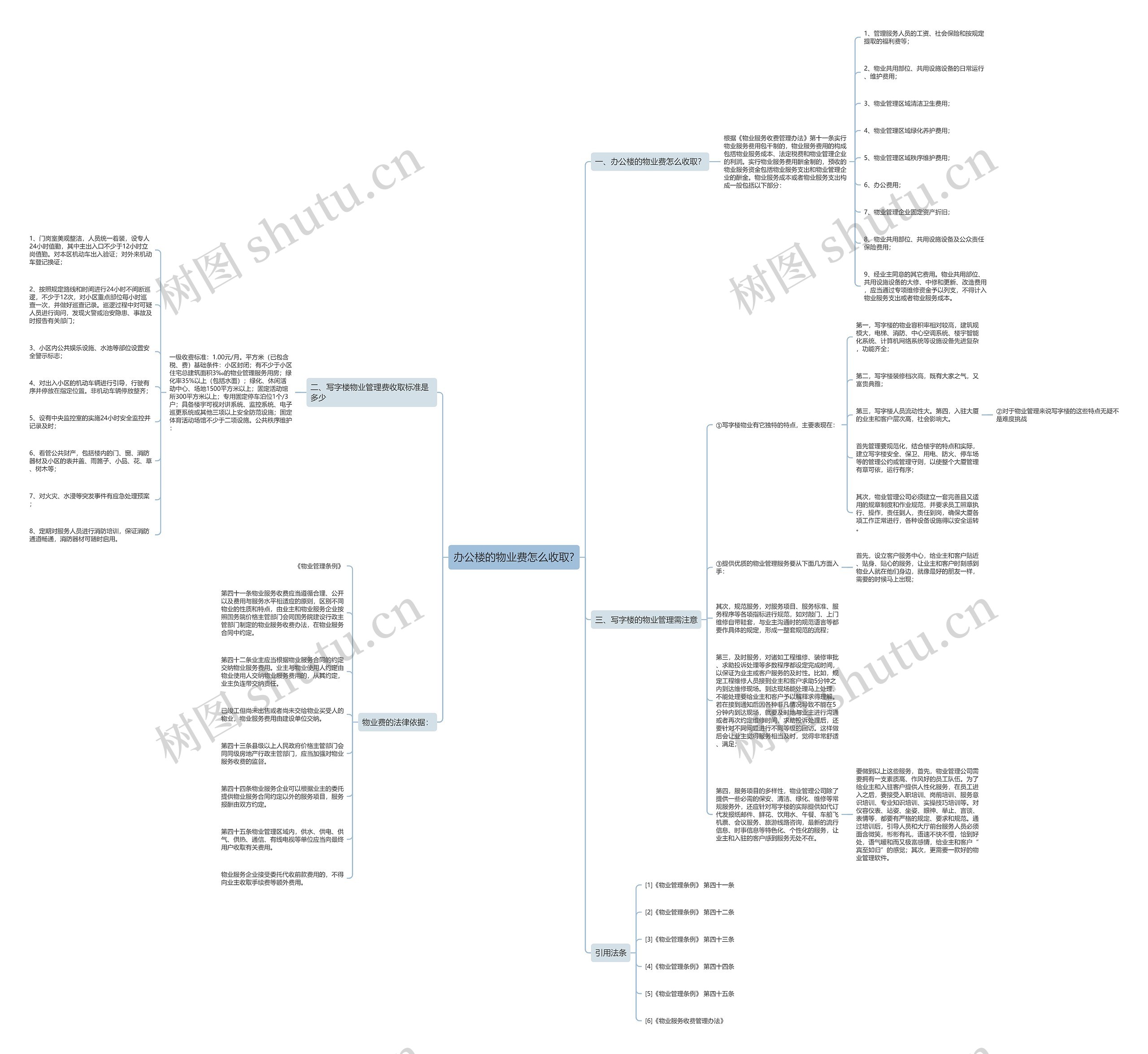 办公楼的物业费怎么收取?思维导图