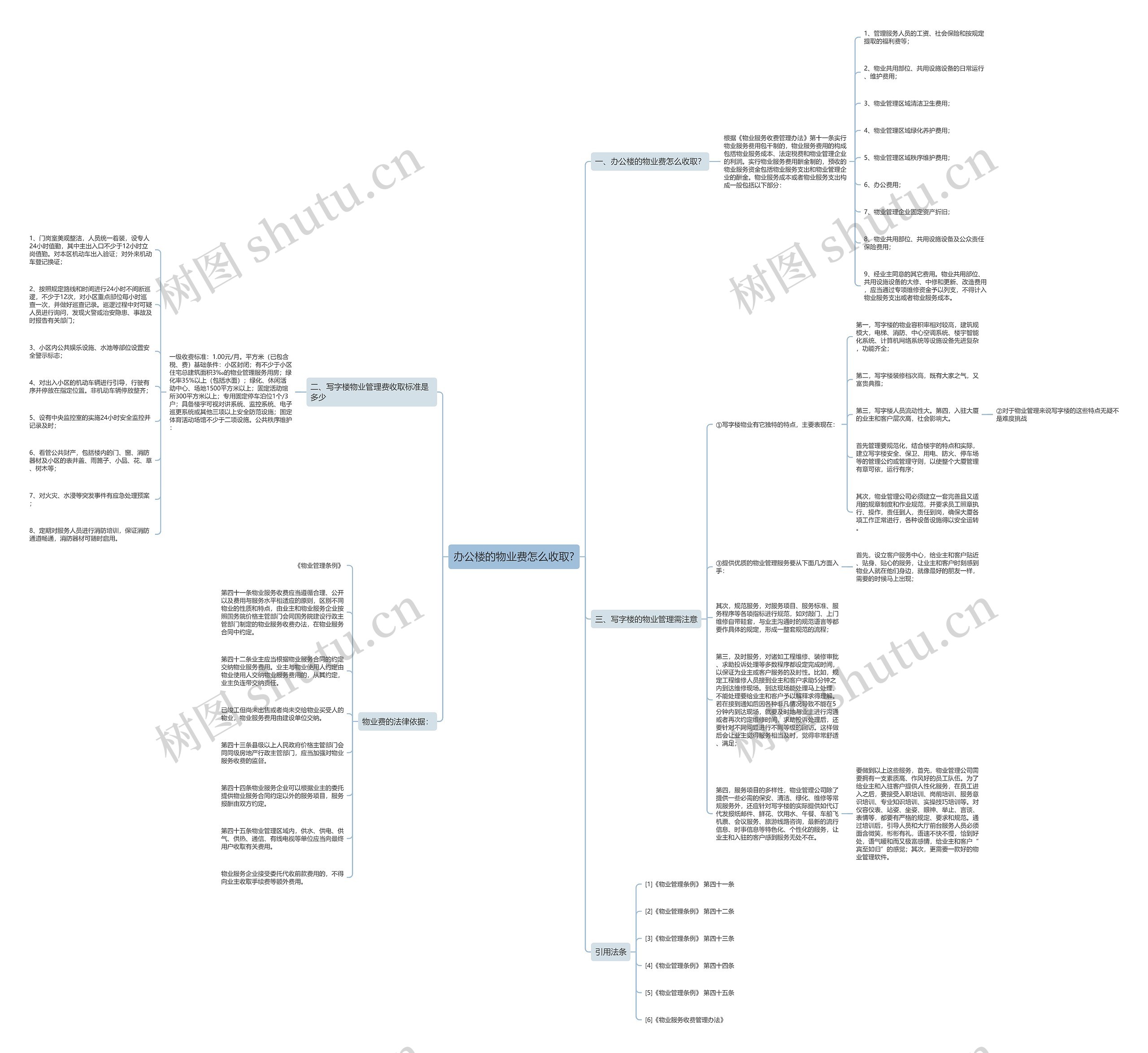 办公楼的物业费怎么收取? 办公楼的物业费怎么收取?