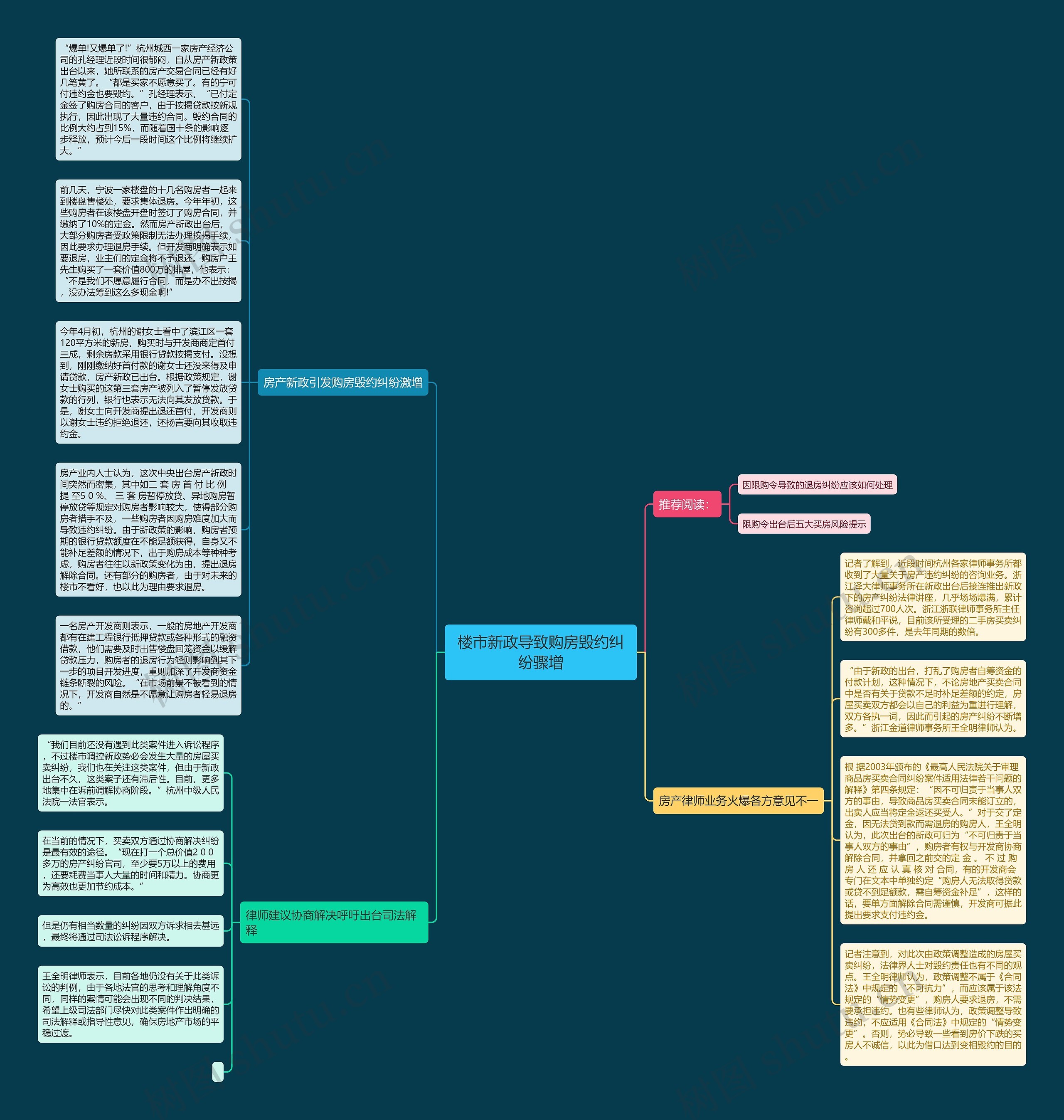 楼市新政导致购房毁约纠纷骤增思维导图