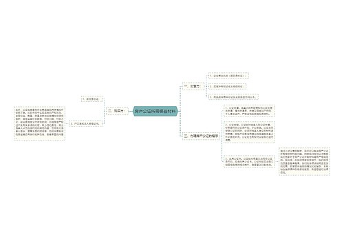 房产公证所需哪些材料