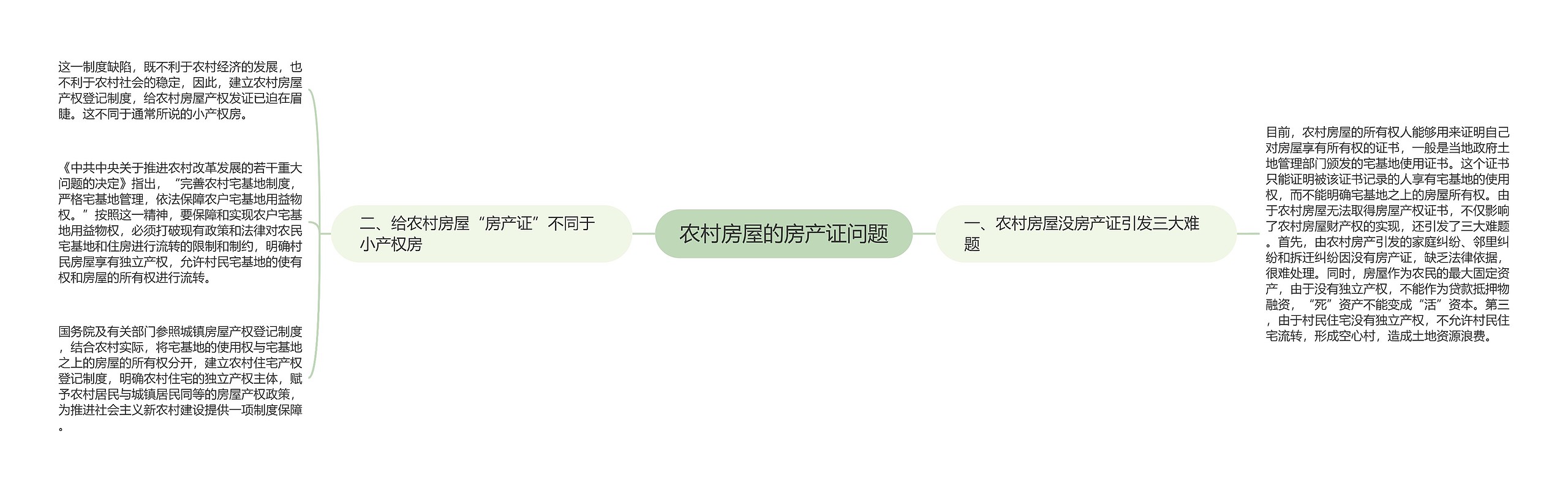 农村房屋的房产证问题思维导图