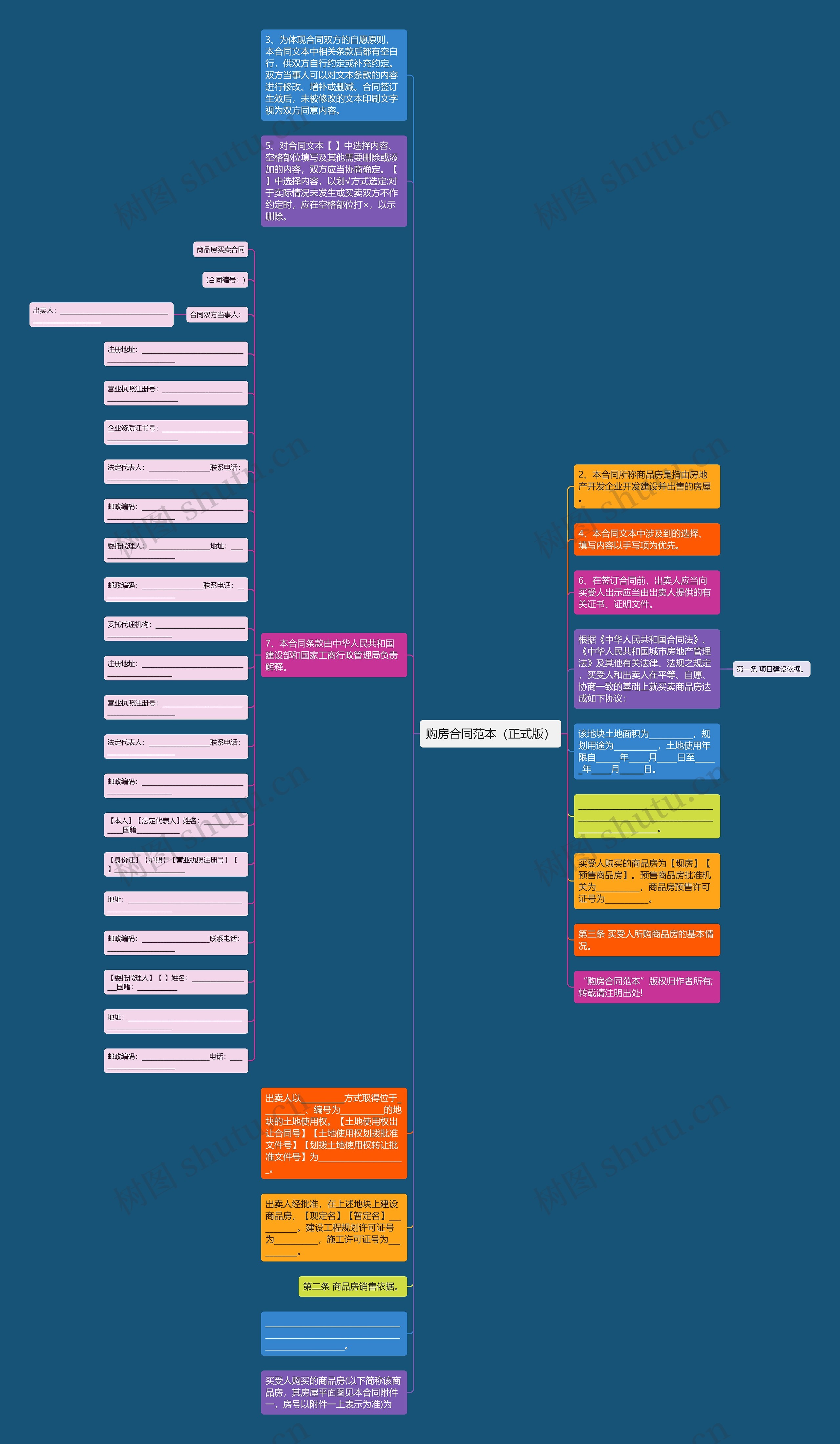 购房合同范本（正式版）思维导图