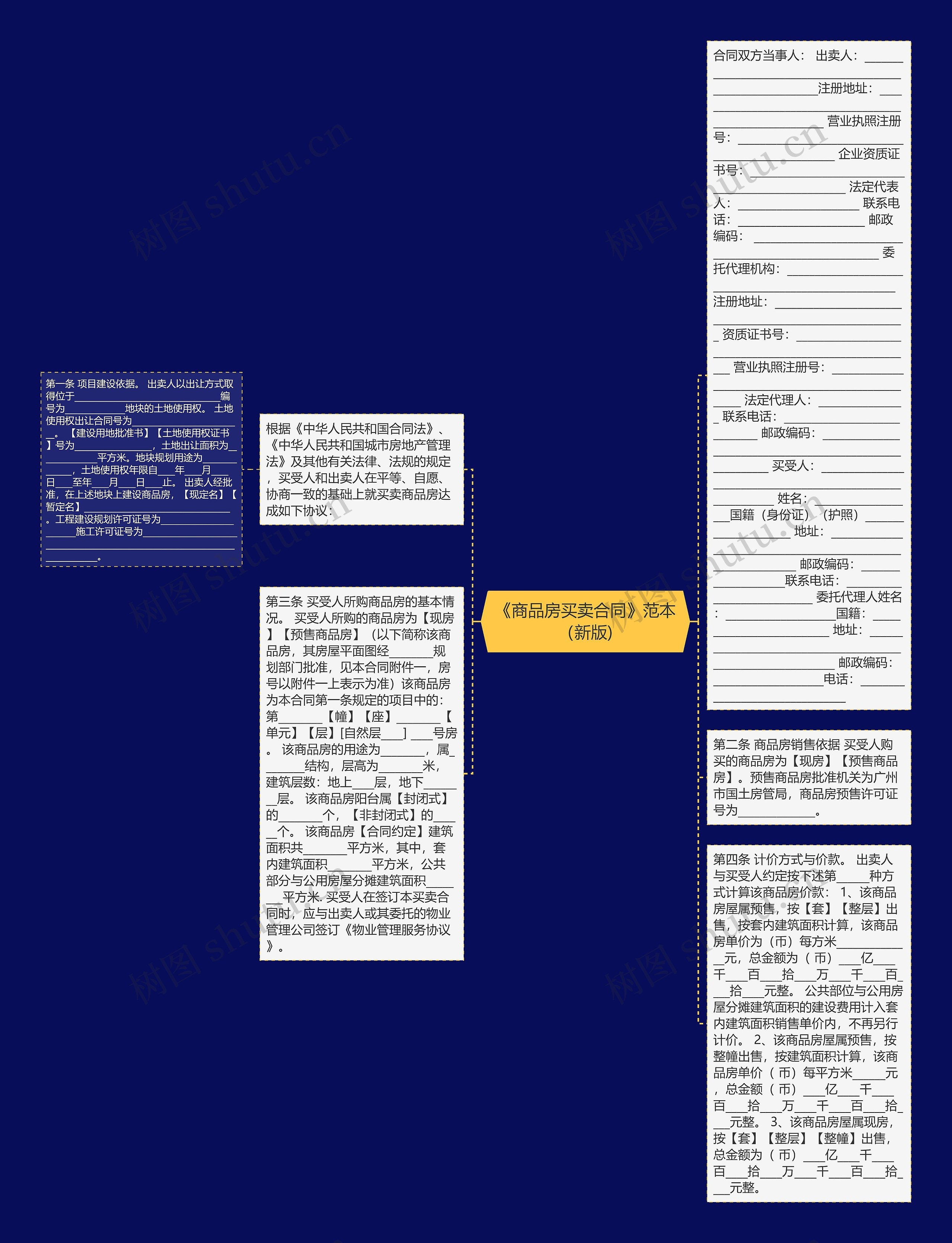 《商品房买卖合同》范本（新版)