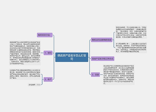 想改房产证名字怎么打官司