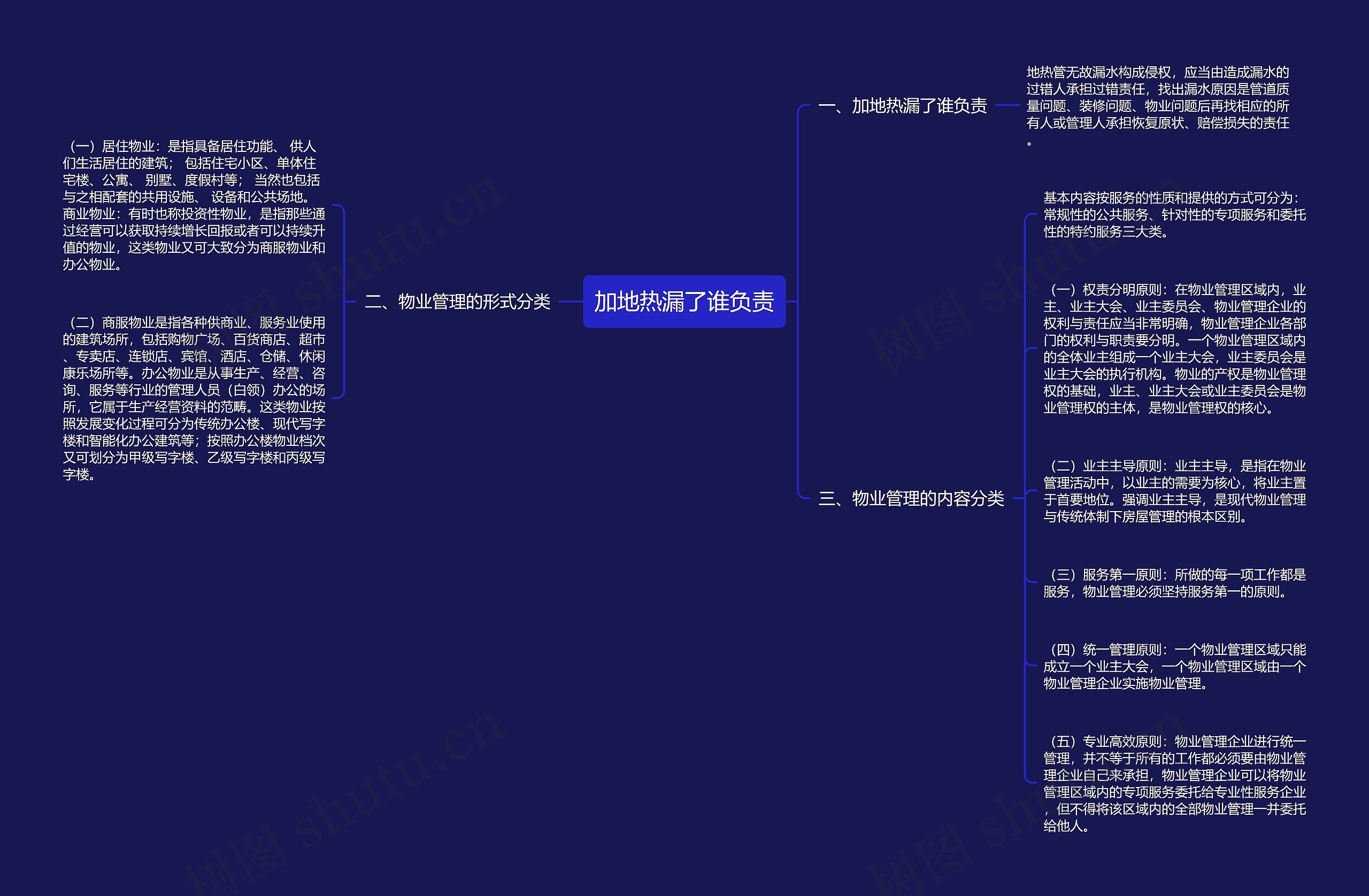 加地热漏了谁负责思维导图