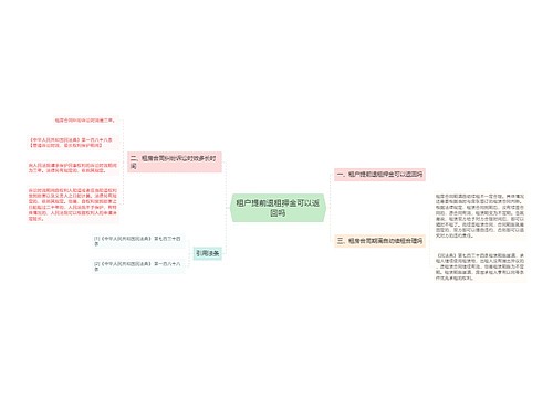 租户提前退租押金可以返回吗