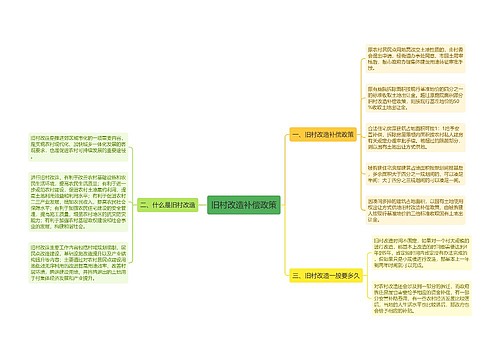旧村改造补偿政策