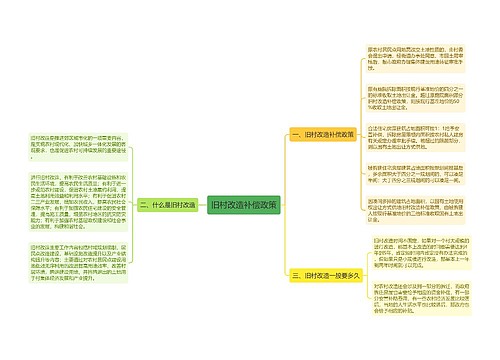 旧村改造补偿政策