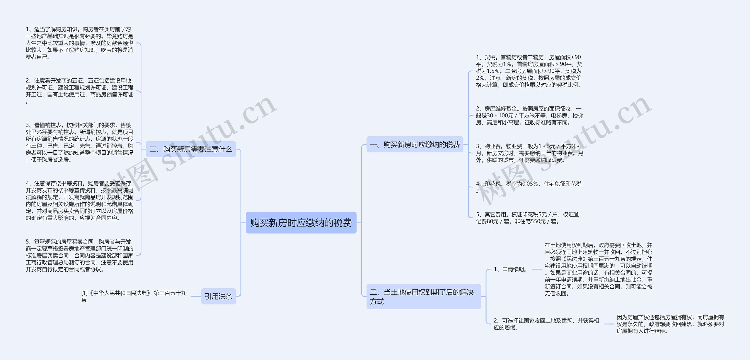 购买新房时应缴纳的税费思维导图