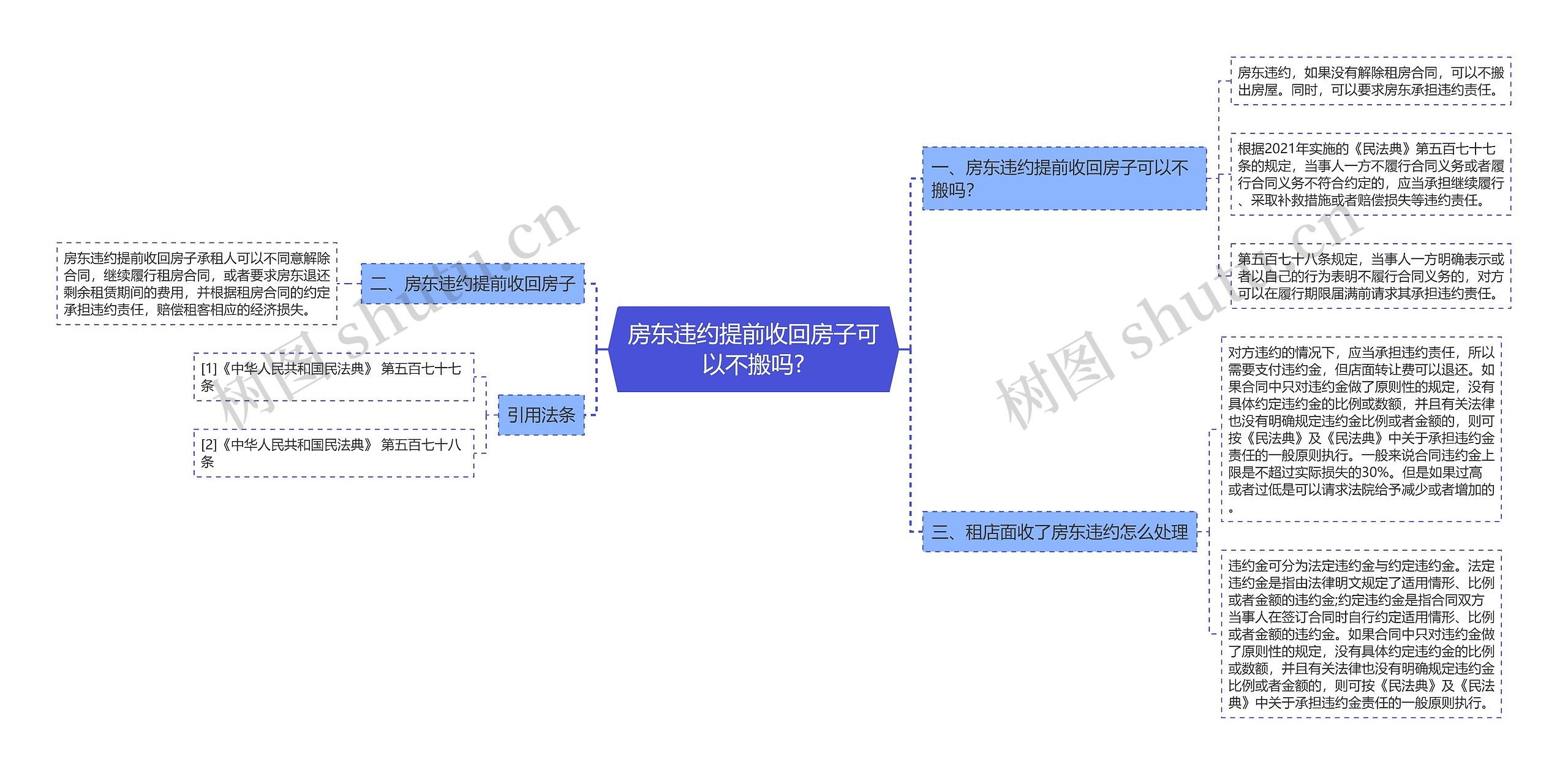 房东违约提前收回房子可以不搬吗?